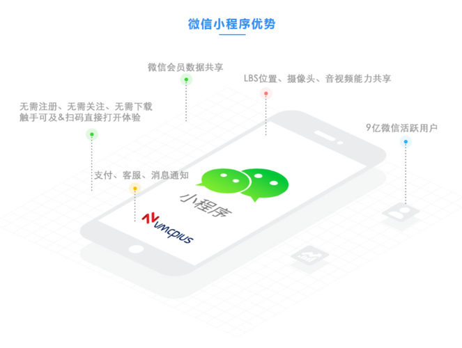  產(chǎn)品中心 微信小程序開(kāi)發(fā) 呼市專(zhuān)業(yè)小程序_平面廣告制作_內(nèi)蒙古