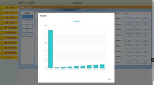 基于springboot程排課成績系統計算機畢業設計小程序軟件定制java網站協同過濾算法源代碼前后分離