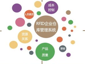 產(chǎn)品二維碼進銷存管理系統(tǒng)軟件開發(fā)