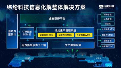 智造通聯合生態 | 緯綸科技 以技術創新與開放生態，引領家具制造業數字化轉型